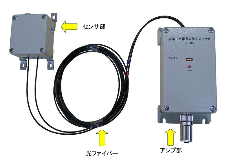 MURAKAMI村上技研光学式氢气检测开关H-10S